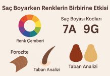 Saç Boyama, Renk Teorisi ve Renklerin Birbirine Etkisi saç boyama